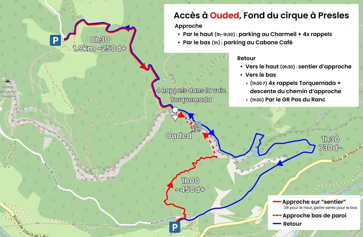 Récapitulatif des accès et retour du site Fond de Cirque à Presles - Vercors